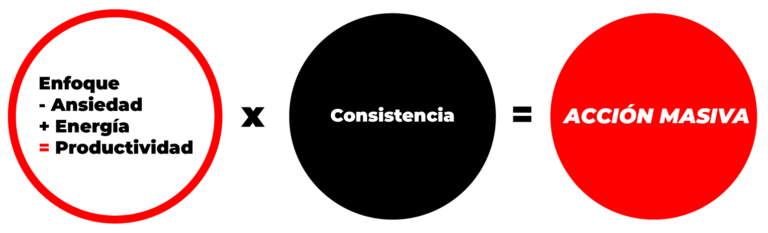 Framework DetoxBurnout