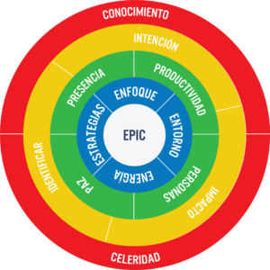 Framework Sé Épico